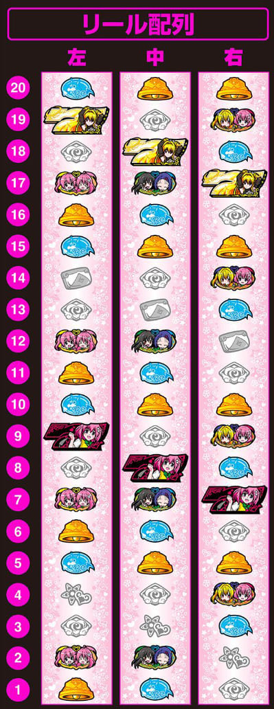 AT中の上位ステージ演出と連続ナビ表示