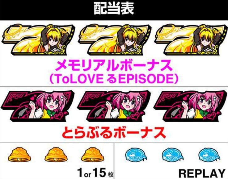 チャンスゾーン突入シーンと演出カットイン